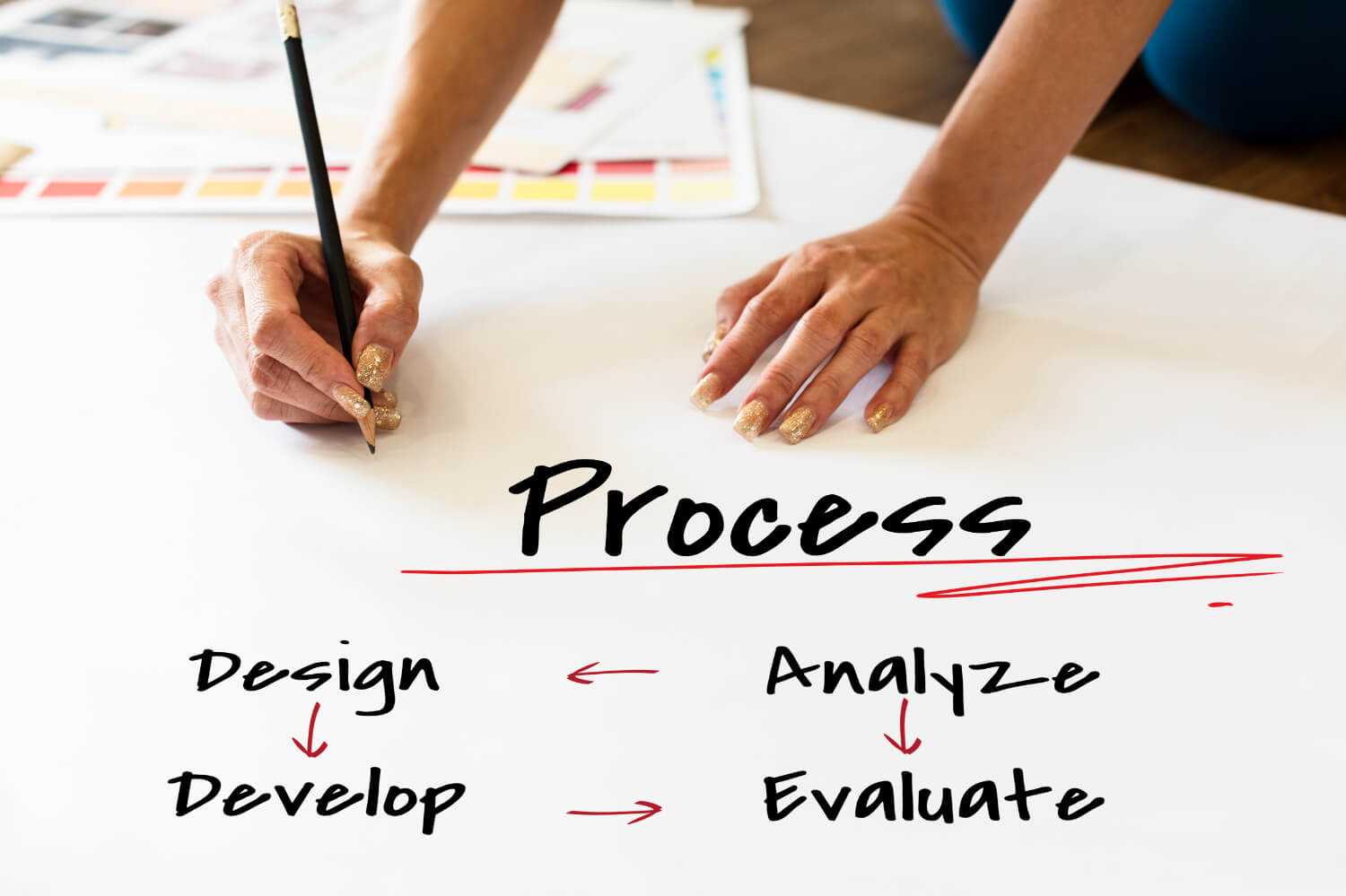 Workflow automation Workflow Automation